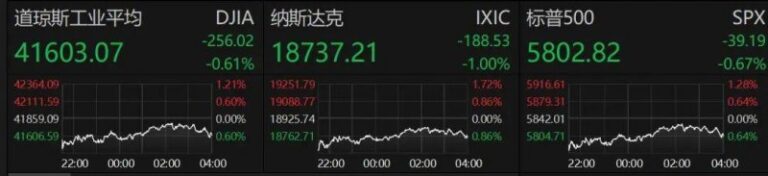 Krafton表示《深海迷航2》开发进度落后的爆料属实